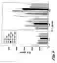 Fig. 10 - Compositions and methods for systemic inhibition of cartilage degradation