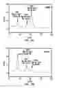Fig. 06 - Detection of cholesterol ozonation products