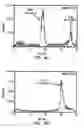 Fig. 10 - Detection of cholesterol ozonation products