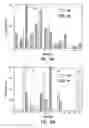 Fig. 11 - Detection of cholesterol ozonation products