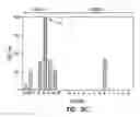 Fig. 12 - Detection of cholesterol ozonation products