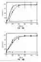 Fig. 13 - Detection of cholesterol ozonation products