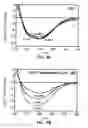 Fig. 15 - Detection of cholesterol ozonation products