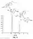 Fig. 17 - Detection of cholesterol ozonation products