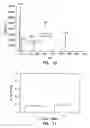 Fig. 18 - Detection of cholesterol ozonation products