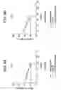 Fig. 05 - Stabilized liquid polypeptide formulations