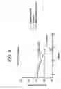 Fig. 07 - Stabilized liquid polypeptide formulations