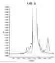 Fig. 10 - Stabilized liquid polypeptide formulations