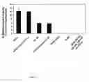 Fig. 02 - Hematopoietic cell selectin ligand polypeptides and methods of use thereof