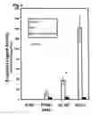 Fig. 03 - Hematopoietic cell selectin ligand polypeptides and methods of use thereof