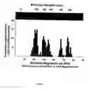 Fig. 04 - Hematopoietic cell selectin ligand polypeptides and methods of use thereof
