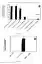 Fig. 05 - Hematopoietic cell selectin ligand polypeptides and methods of use thereof
