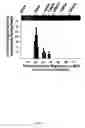 Fig. 06 - Hematopoietic cell selectin ligand polypeptides and methods of use thereof