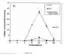 Fig. 08 - Hematopoietic cell selectin ligand polypeptides and methods of use thereof