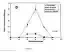 Fig. 10 - Hematopoietic cell selectin ligand polypeptides and methods of use thereof