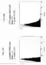 Fig. 20 - Hematopoietic cell selectin ligand polypeptides and methods of use thereof