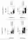 Fig. 29 - Hematopoietic cell selectin ligand polypeptides and methods of use thereof