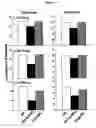 Fig. 05 - Methods and compositions for treatment, prevention, suppression, and/or delaying the onset of type 1 diabetes
