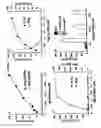 Fig. 06 - Methods and compositions for treatment, prevention, suppression, and/or delaying the onset of type 1 diabetes