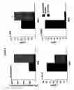 Fig. 07 - Methods and compositions for treatment, prevention, suppression, and/or delaying the onset of type 1 diabetes