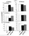 Fig. 08 - Methods and compositions for treatment, prevention, suppression, and/or delaying the onset of type 1 diabetes