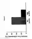 Fig. 09 - Methods and compositions for treatment, prevention, suppression, and/or delaying the onset of type 1 diabetes