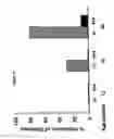 Fig. 11 - Methods and compositions for treatment, prevention, suppression, and/or delaying the onset of type 1 diabetes