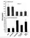 Fig. 12 - Methods and compositions for treatment, prevention, suppression, and/or delaying the onset of type 1 diabetes