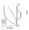 Fig. 06 - Methods of upmodulating adaptive immune response using anti-PD-1 antibodies