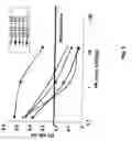 Fig. 07 - Methods of upmodulating adaptive immune response using anti-PD-1 antibodies
