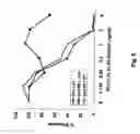 Fig. 09 - Methods of upmodulating adaptive immune response using anti-PD-1 antibodies