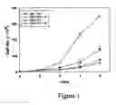 Fig. 02 - Methods and compositions for cancer treatment
