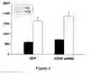 Fig. 12 - Methods and compositions for cancer treatment