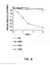 Fig. 10 - Engineering antibodies that bind irreversibly