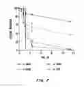 Fig. 11 - Engineering antibodies that bind irreversibly