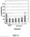 Fig. 07 - Peptide useful in immunomodulation