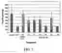 Fig. 08 - Peptide useful in immunomodulation