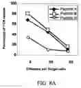 Fig. 09 - Peptide useful in immunomodulation