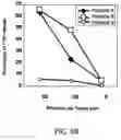 Fig. 10 - Peptide useful in immunomodulation