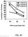 Fig. 11 - Peptide useful in immunomodulation