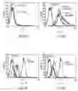 Fig. 12 - Peptide useful in immunomodulation