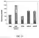 Fig. 13 - Peptide useful in immunomodulation