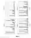 Fig. 07 - Nucleic acids encoding antigen and uses thereof