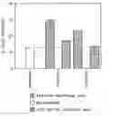 Fig. 01 - Virus-like particles for the induction of autoantibodies