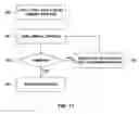 Fig. 06 - Seeding implantable medical devices with cells