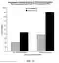 Fig. 14 - Compositions and systems for forming crosslinked biomaterials and methods of preparation of use