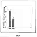Fig. 02 - Methods and compositions involving aldose reductase