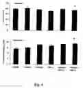 Fig. 05 - Methods and compositions involving aldose reductase