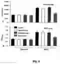 Fig. 08 - Methods and compositions involving aldose reductase