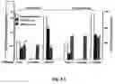 Fig. 10 - Methods and compositions involving aldose reductase